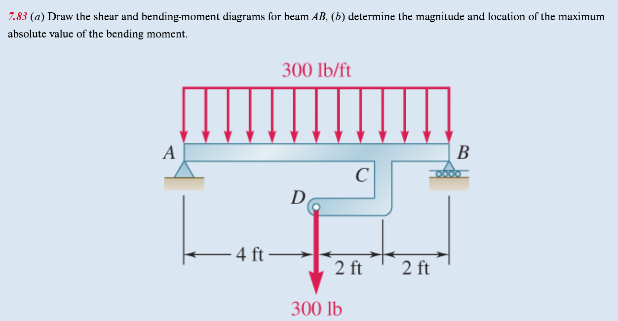 7 . 8 3 ( a ) Draw the shear and bending - moment