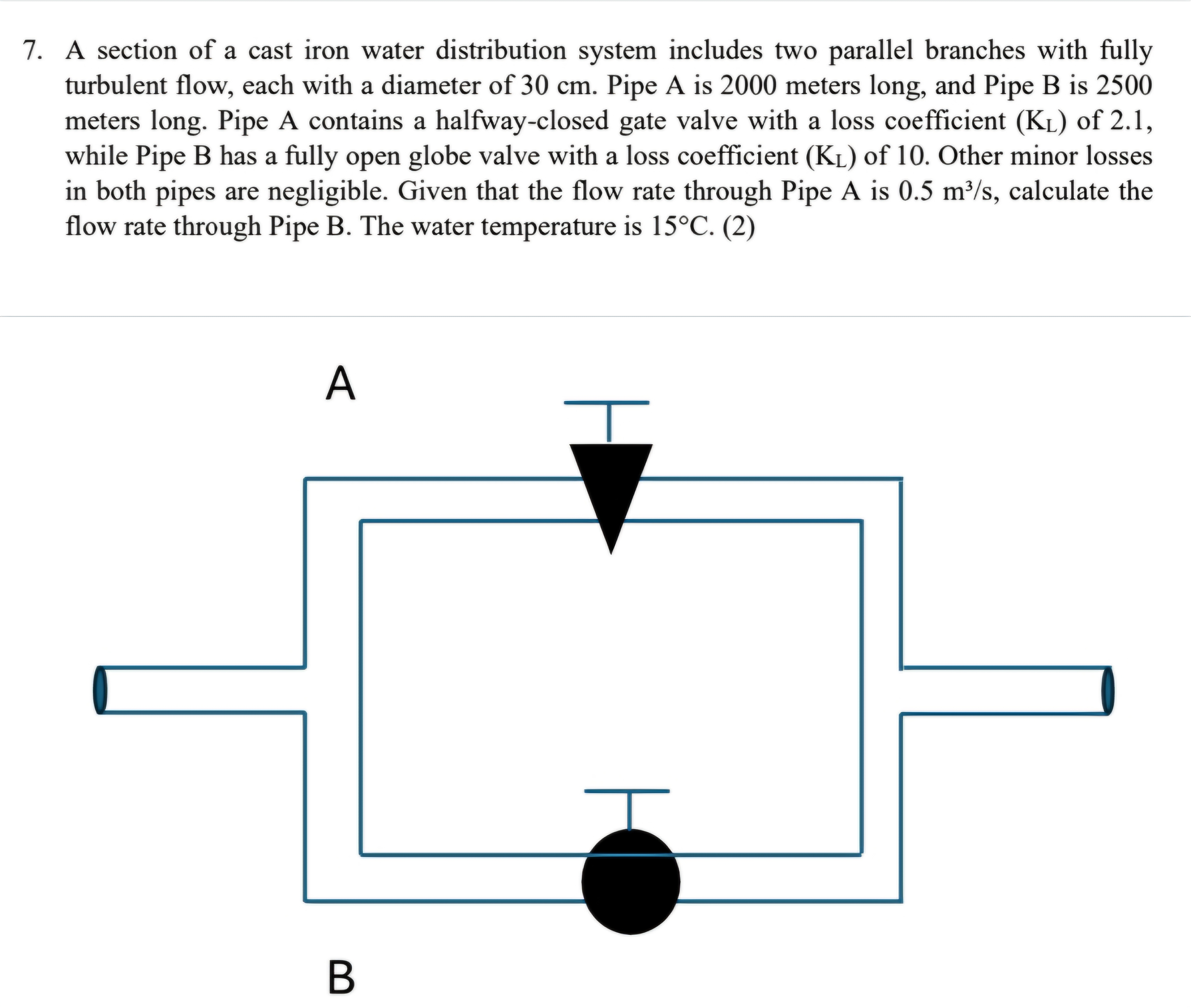 A section of a cast iron water distribution