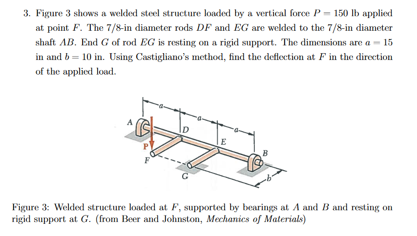 Figure 3 shows a welded steel structure loaded by