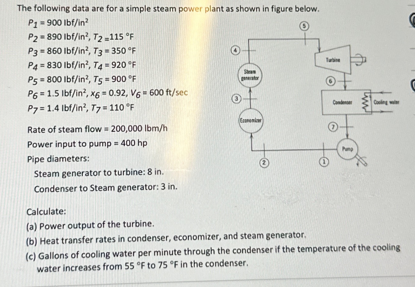 The following data are for a simple steam power