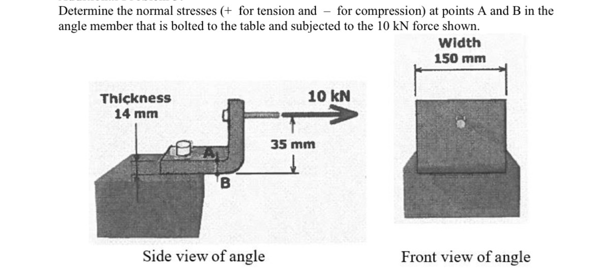 Determine the normal stresses ( + for tension and