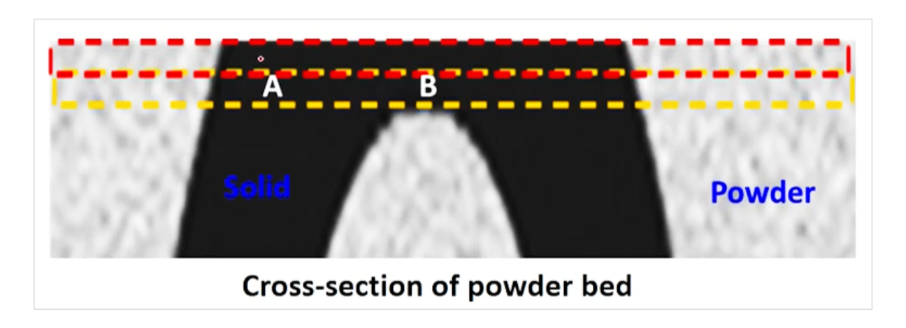 Consider the image shown below is of laser powder