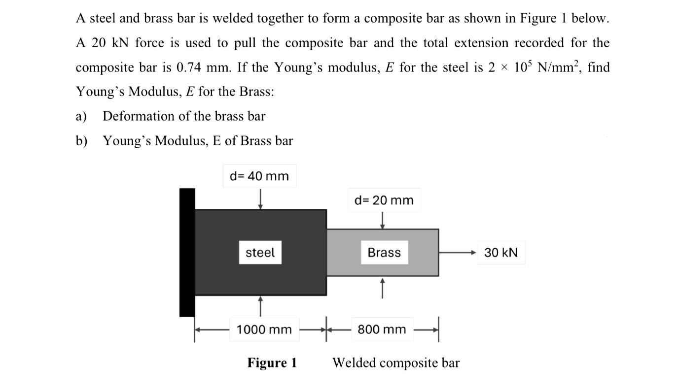 A steel and brass bar is welded together to form