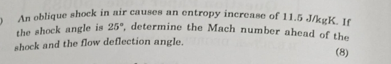 An oblique shock in air causes an entropy