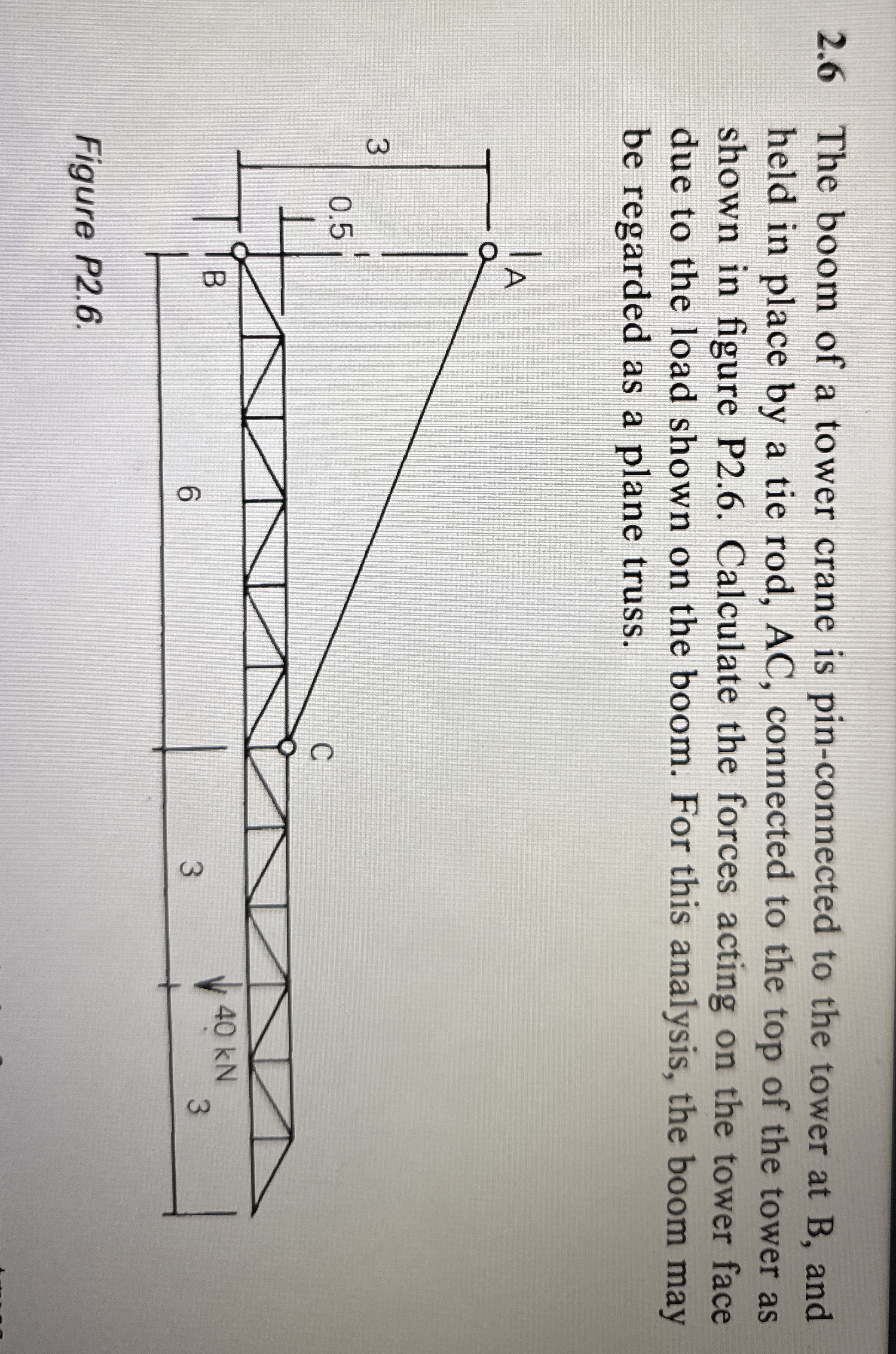 2 . 6 The boom of a tower crane is pin -