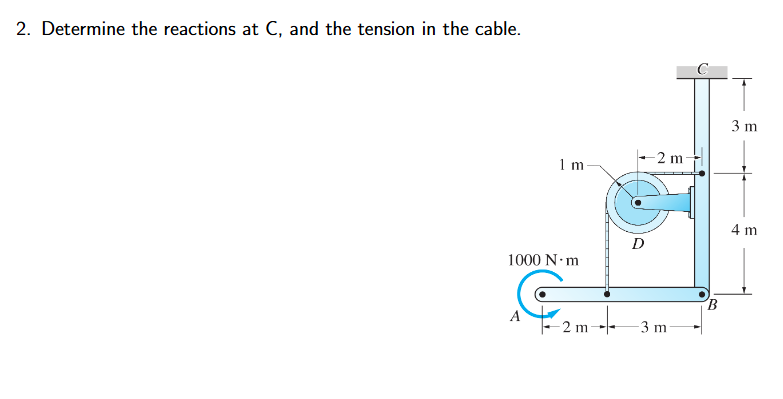2 . Determine the reactions at C , and the