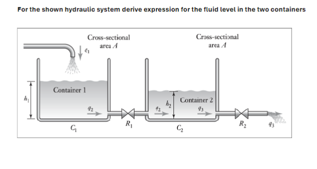 For the shown hydraulic system derive an