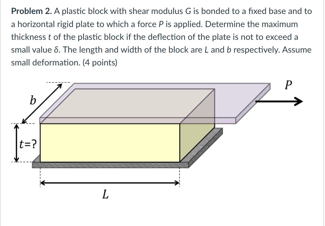 Problem 2 . A plastic block with shear modulus G