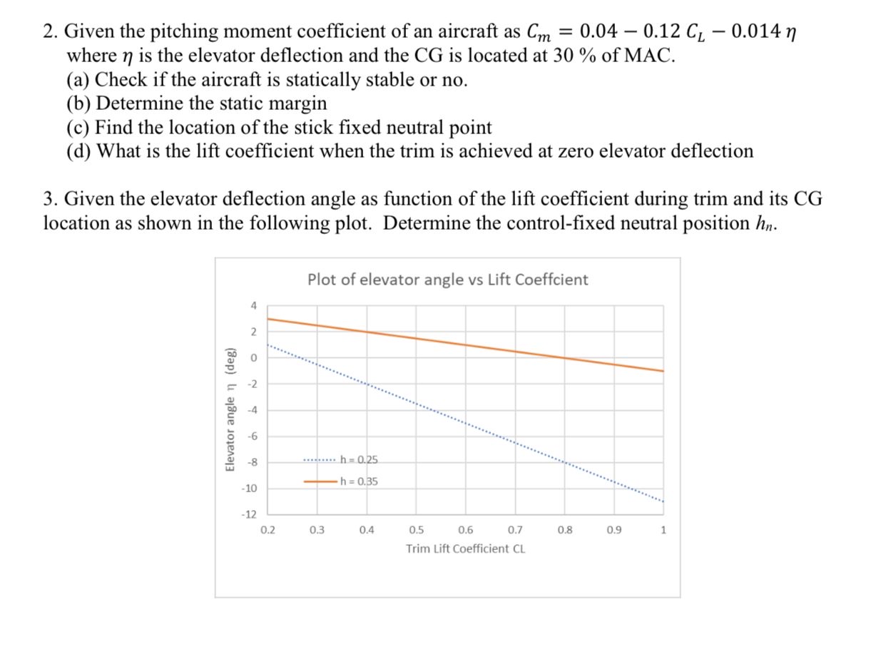 Given the pitching moment coefficient of an