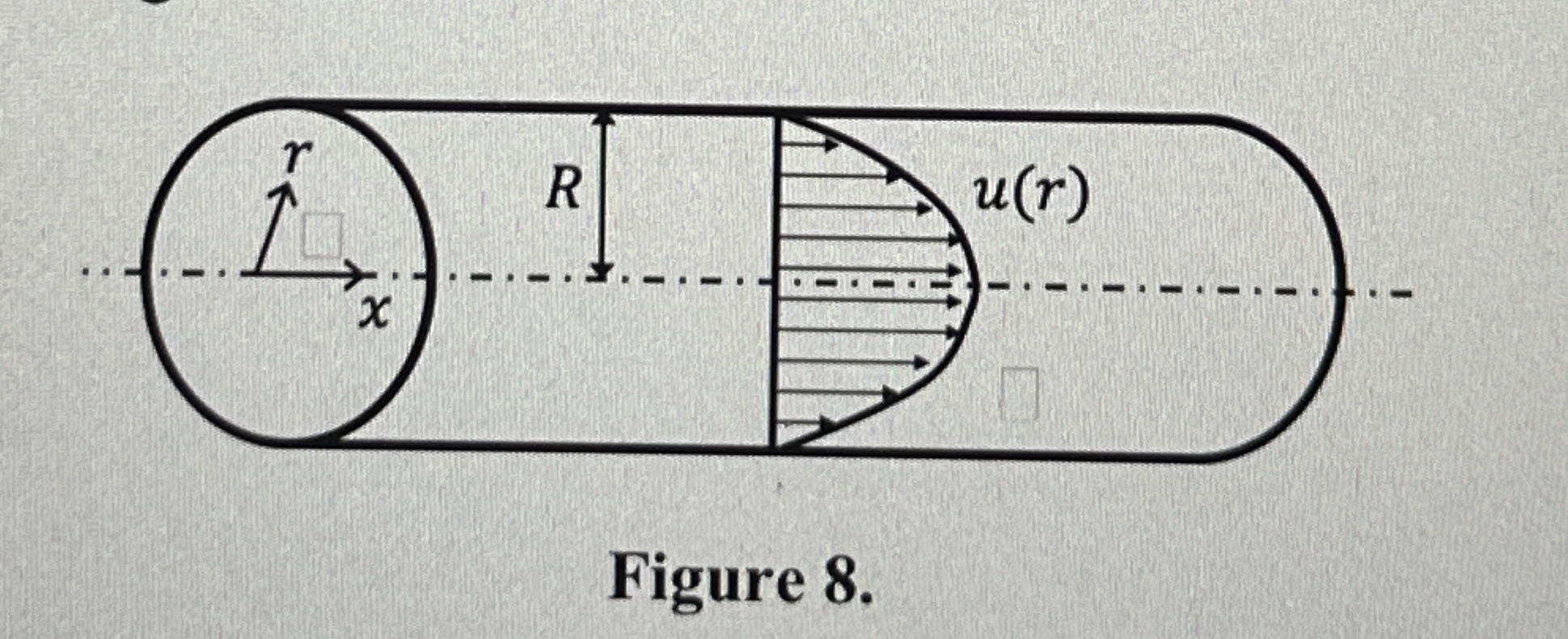 Figure 8 . The horizontal ( axial ) component of