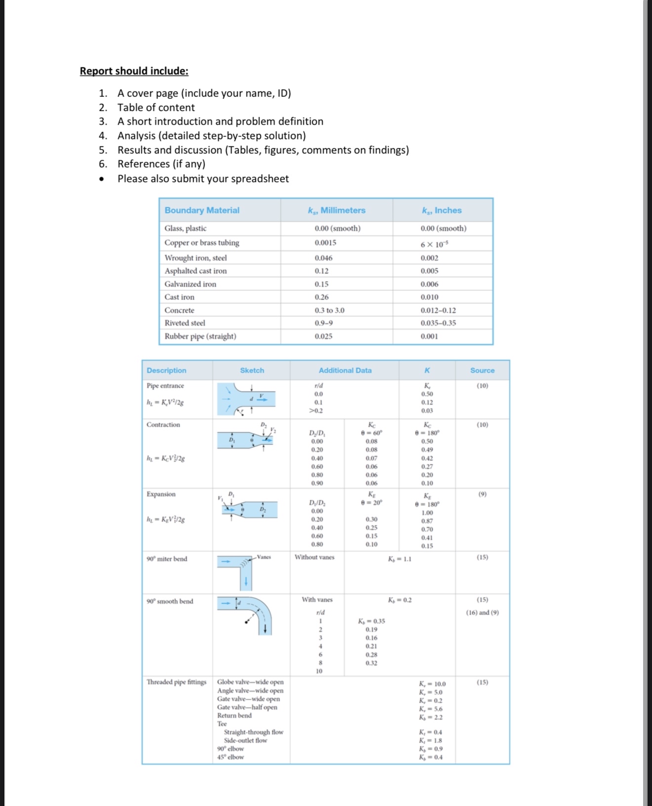 Report should include: A cover page ( include