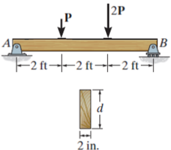 If the beam is made from wood having an allowable