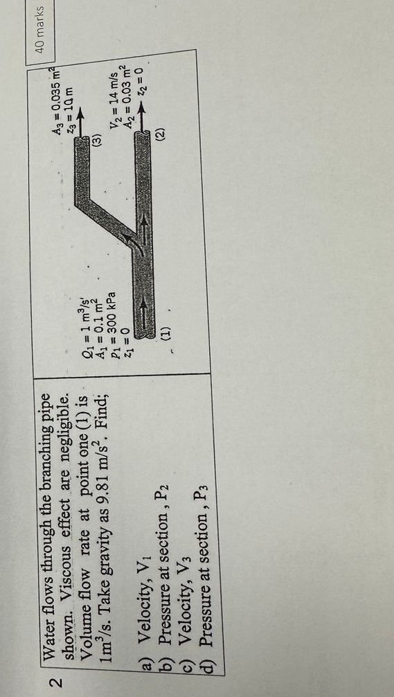 2 Water flows through the branching pipe shown.