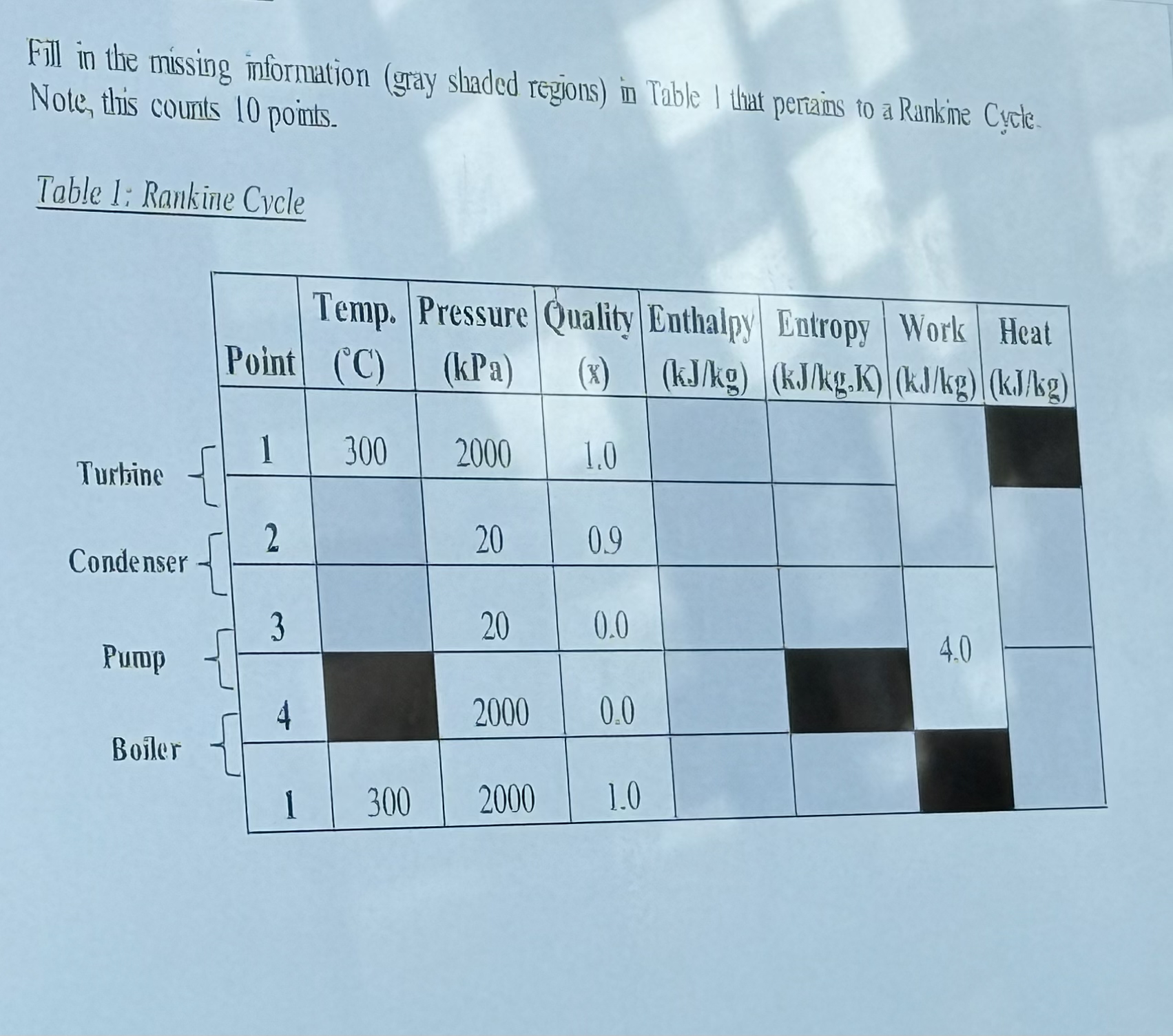 Fill in the missing information ( gray shaded