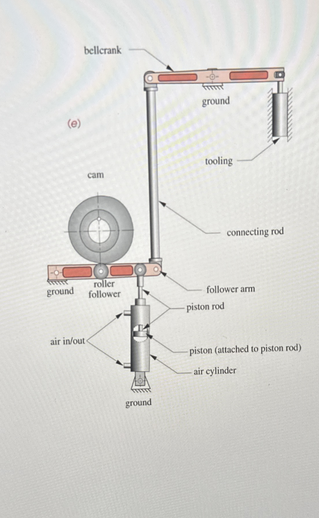 calculate mobility of linkages , bell crank