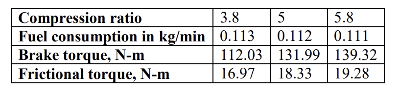 The following results were obtained from a set of
