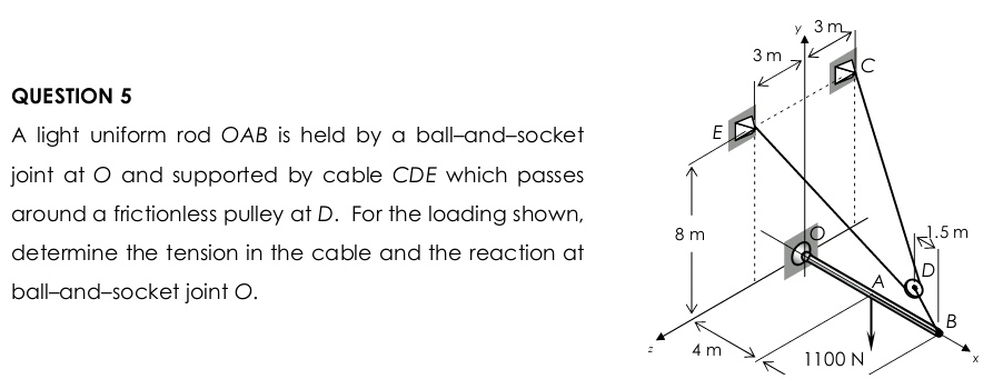 QUESTION 5 A light uniform rod OAB is held by a