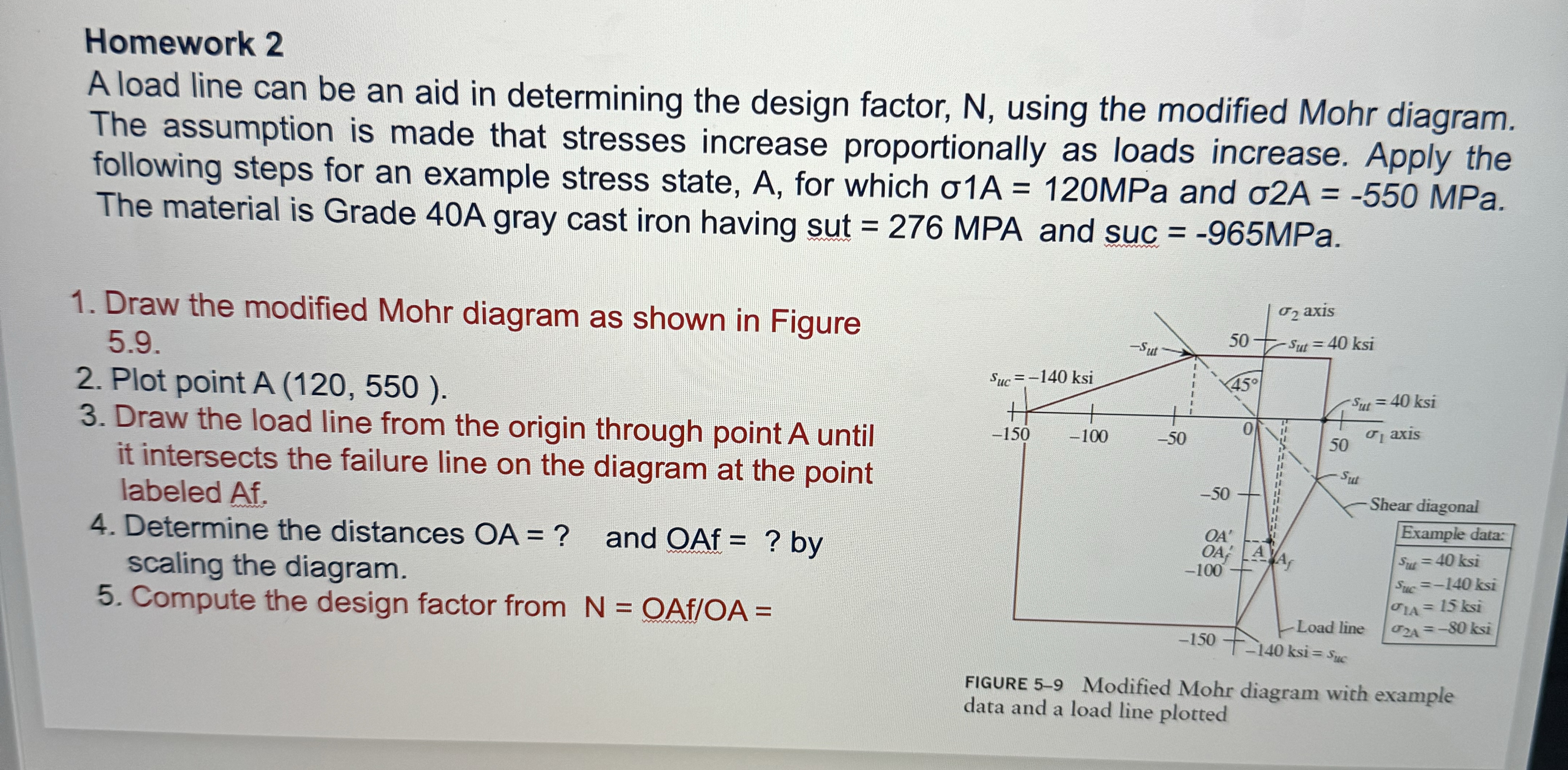 Homework 2 A load line can be an aid in