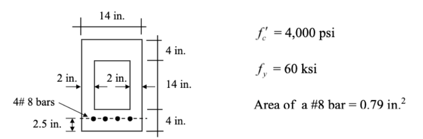 Consider the hollow rectangular beam section