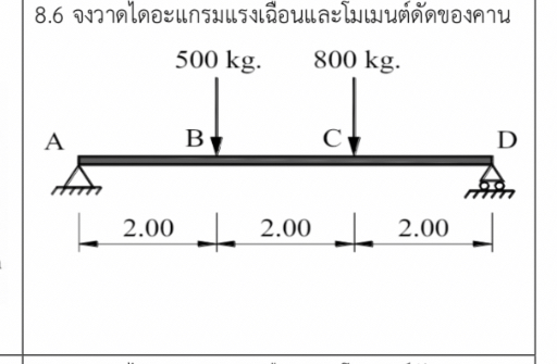 8 . 6 Find the shear force diagram and bending