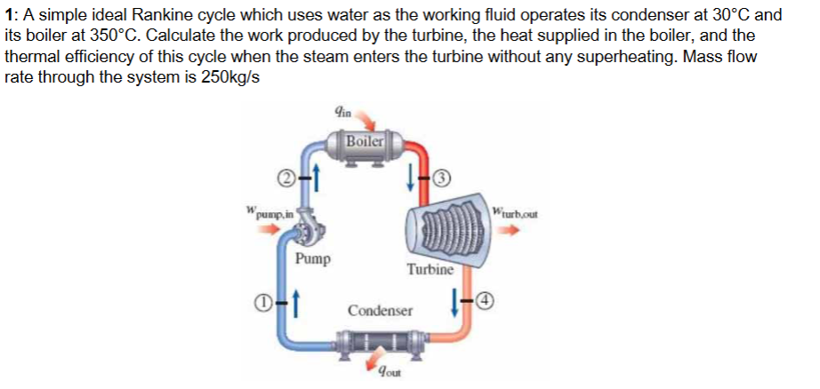 A simple ideal Rankine cycle which uses water as