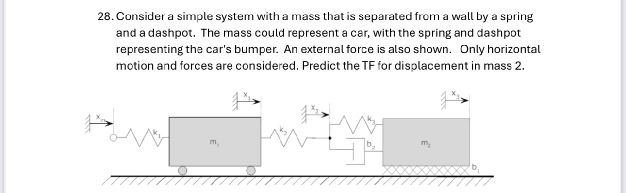 Consider a simple system with a mass that is