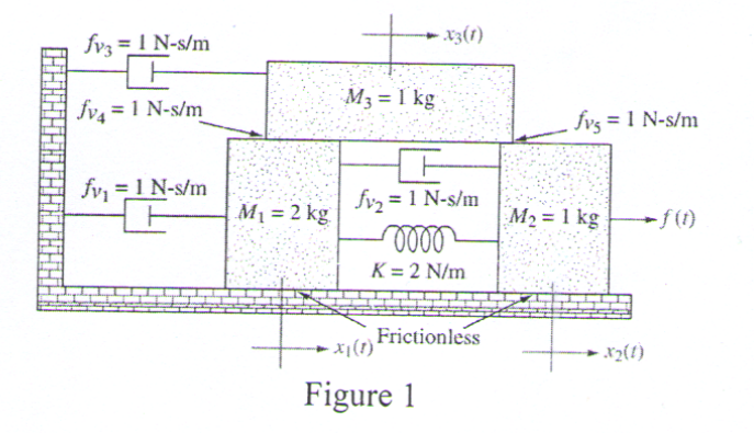 write the differential equation governing the
