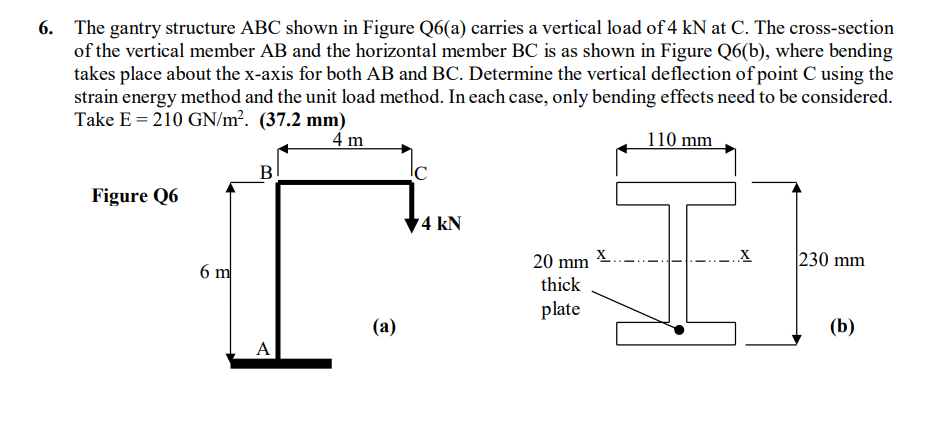 Strain energy method, castiglianos 6 . The gantry