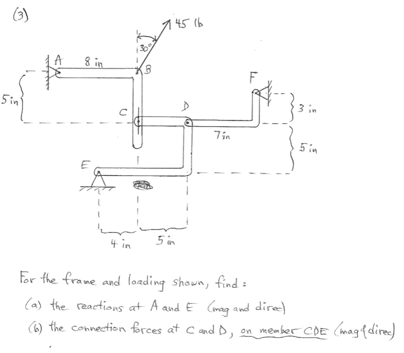 For the frame and loading shown, find: ( a ) the