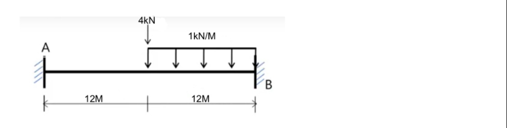 Use the transformation matching method to find