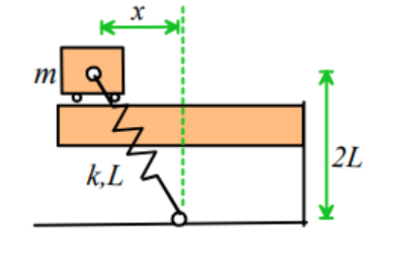 find natural frequency