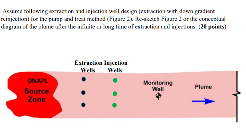 Assume following extraction and injection well