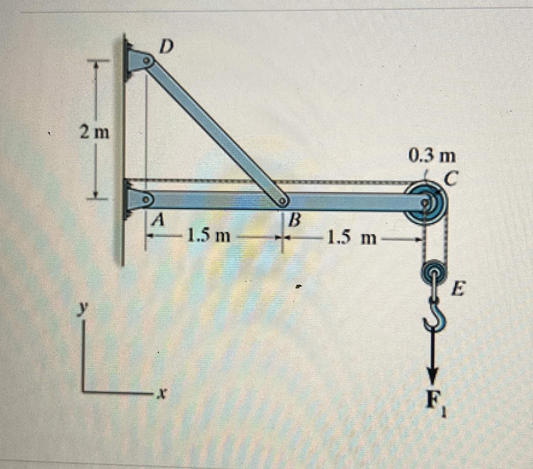 Consider the frame shown in ( Figure 1 ) .