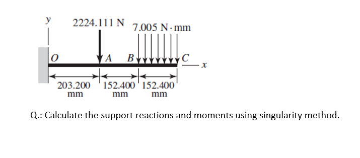 Q . : Calculate the support reactions and moments