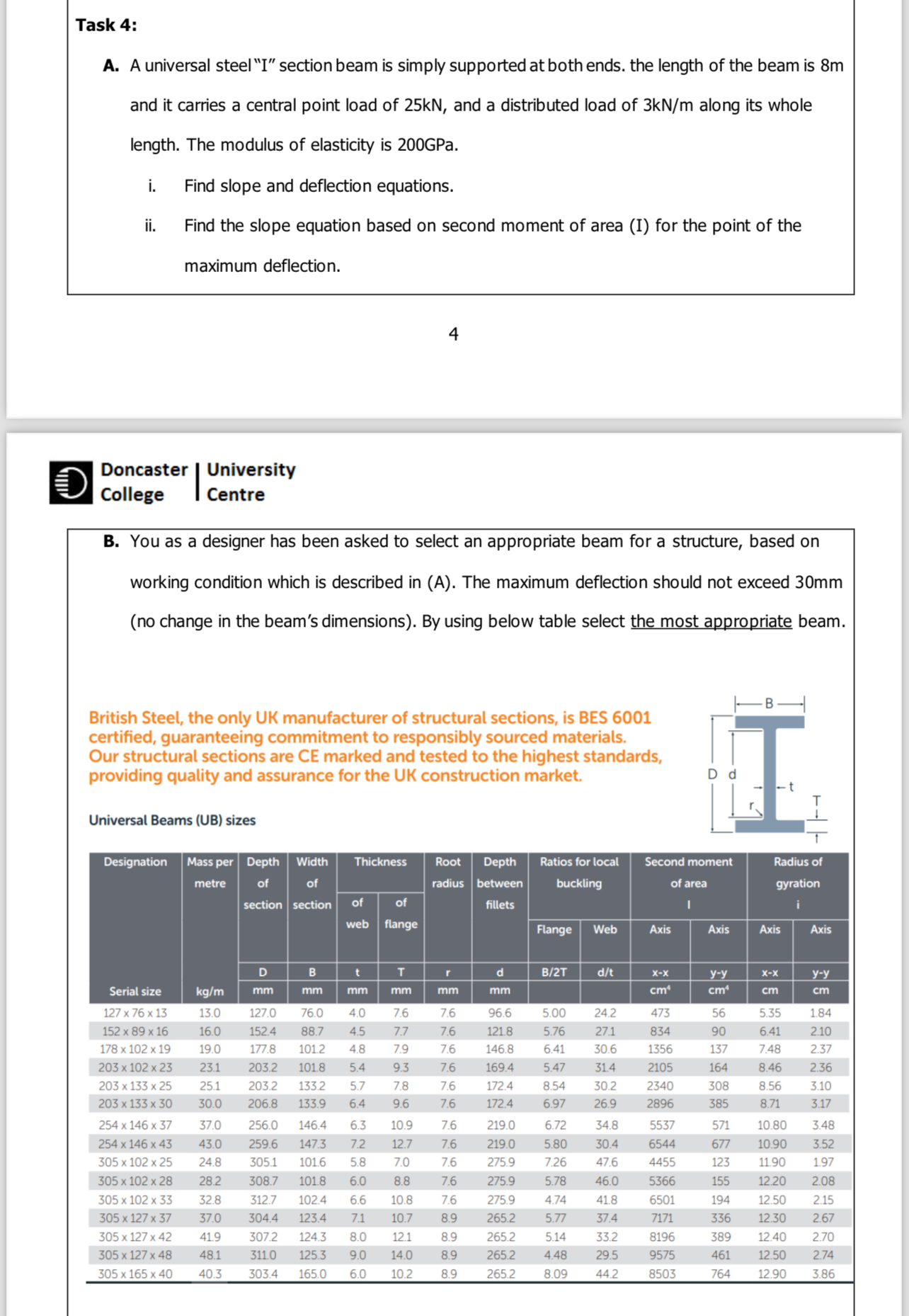 A universal steel I section beam is simply