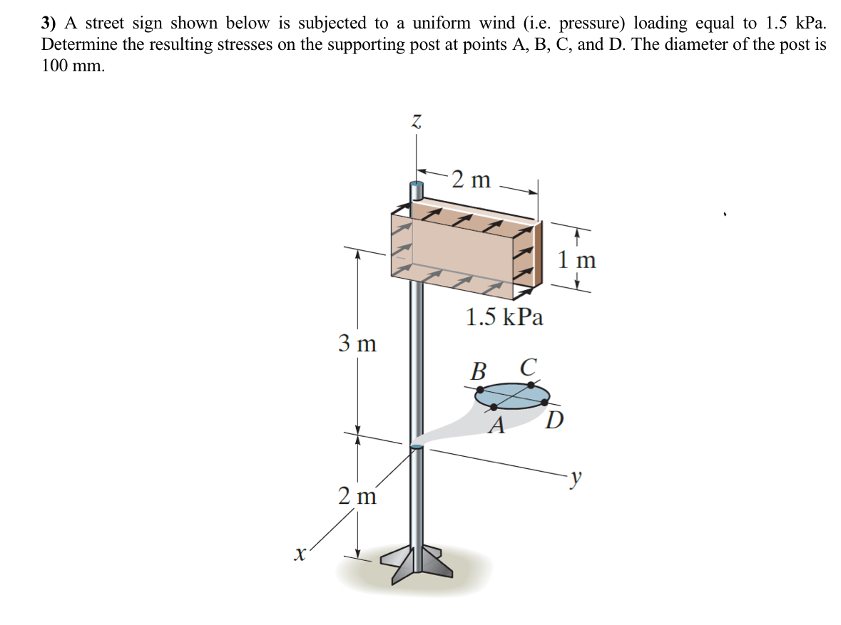 A street sign shown below is subjected to a