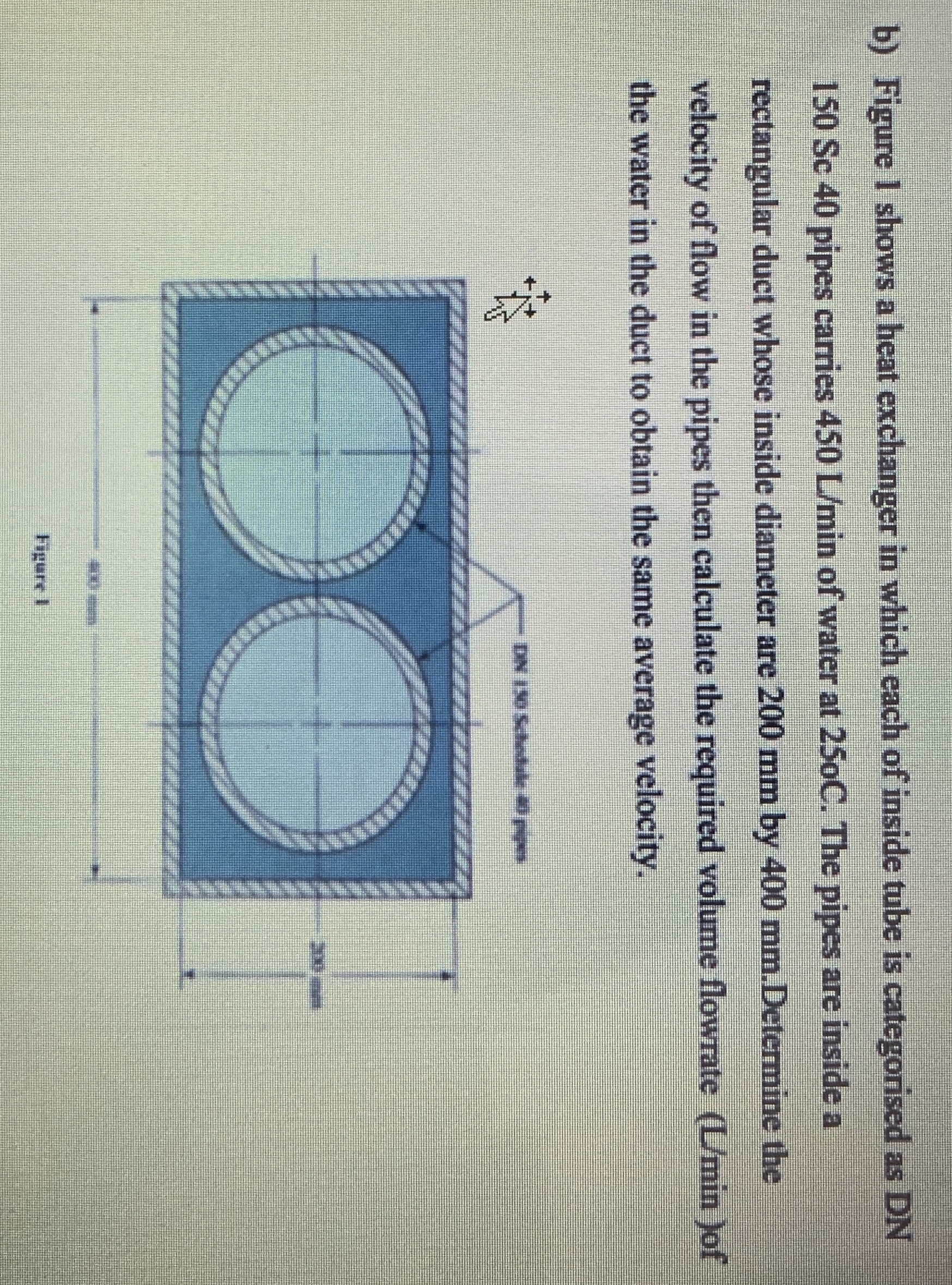 b ) Figure I shows a heat exchanger in which each