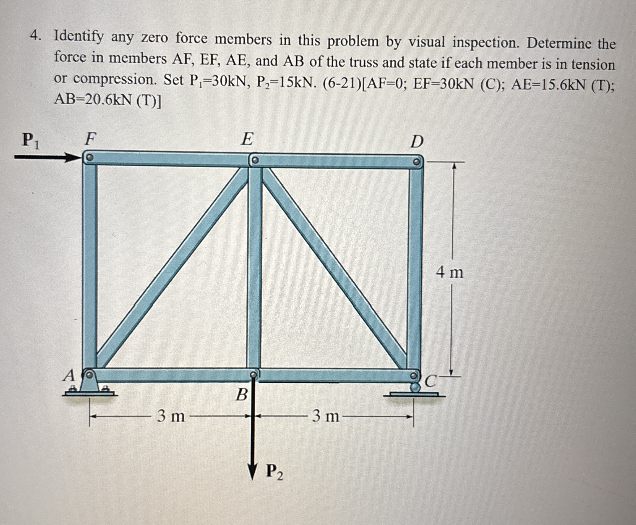 Identify any zero force members in this problem
