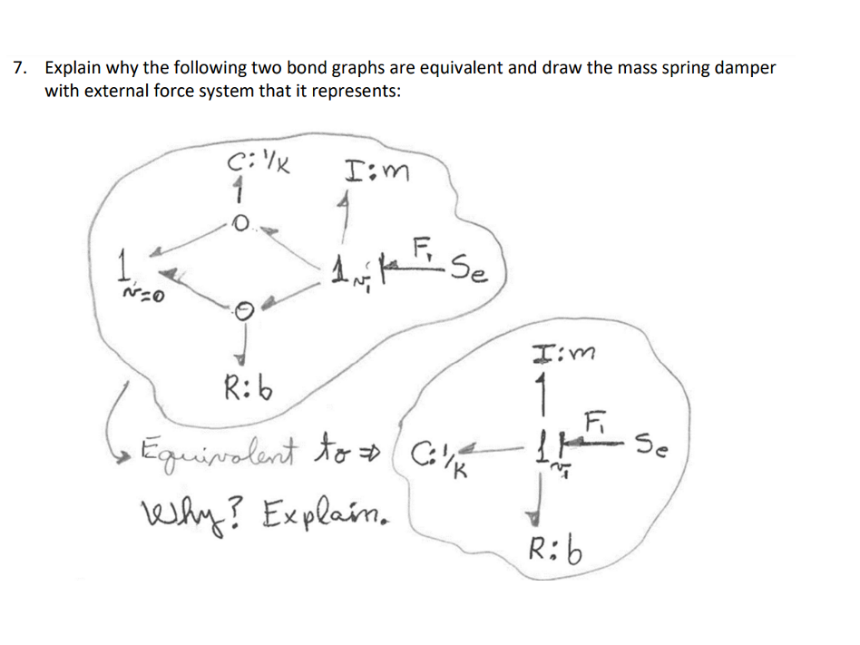 Explain why the following two bond graphs are