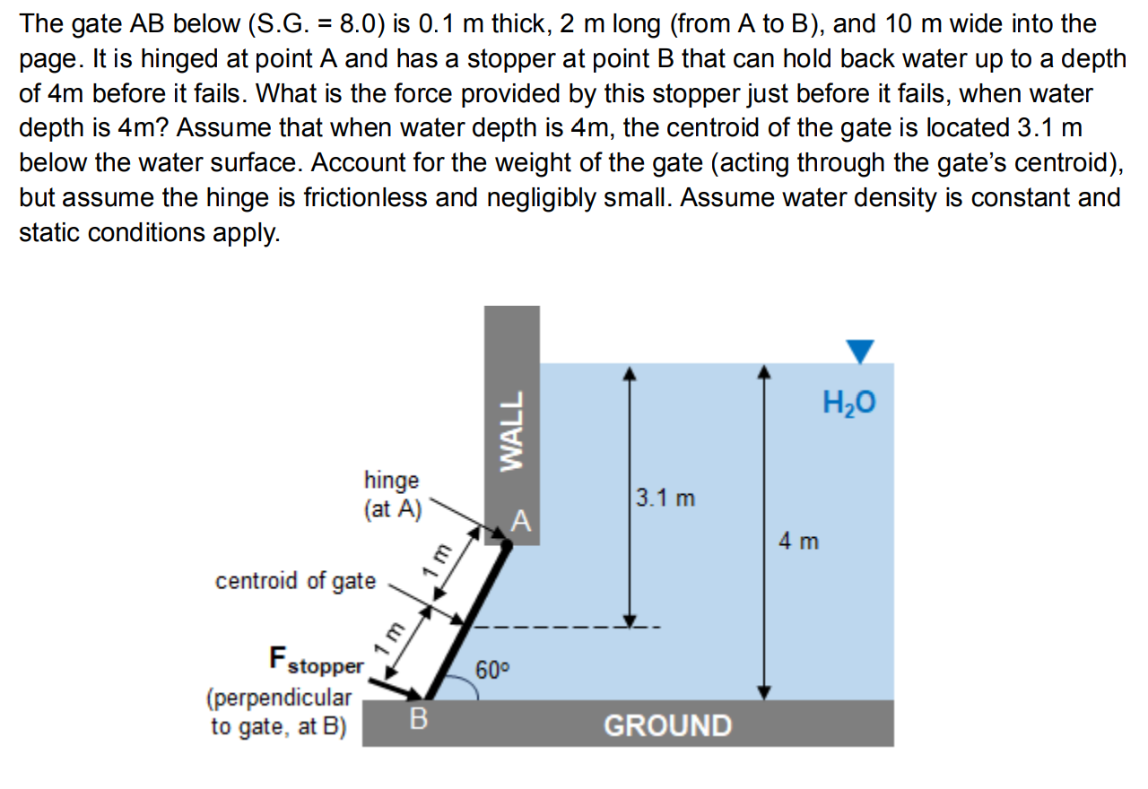The gate A B below ) is 0 . 1 m thick, 2 m long (
