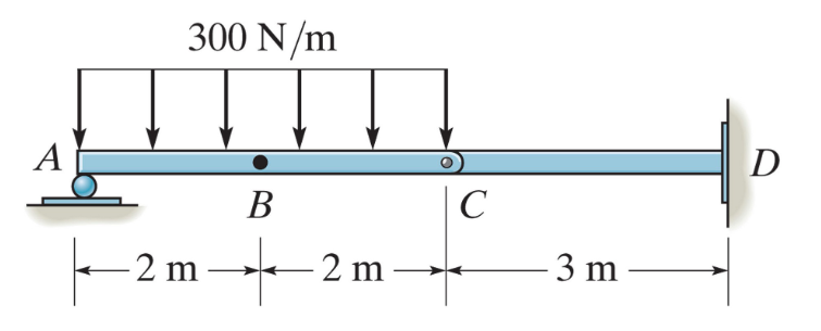 Determine the internal forces at point B using