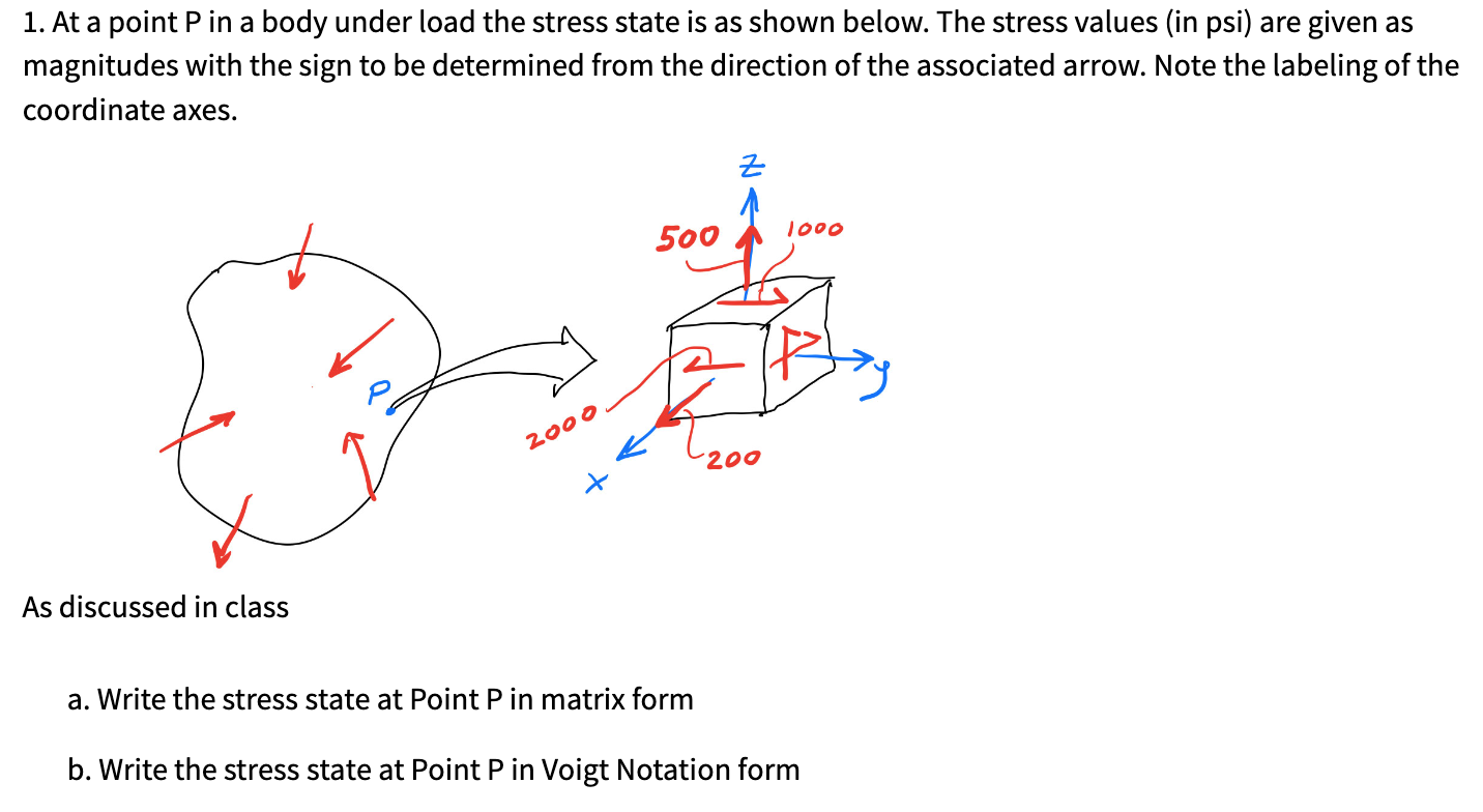 At a point P in a body under load the stress