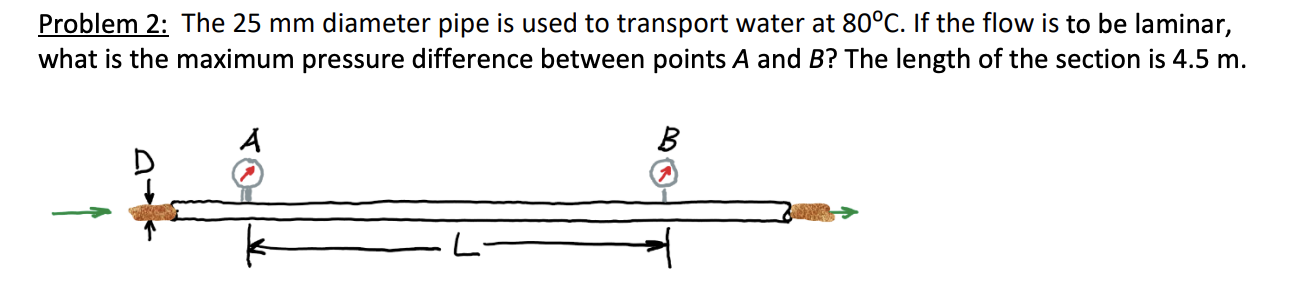 Problem 2 : The 2 5 mm diameter pipe is used to