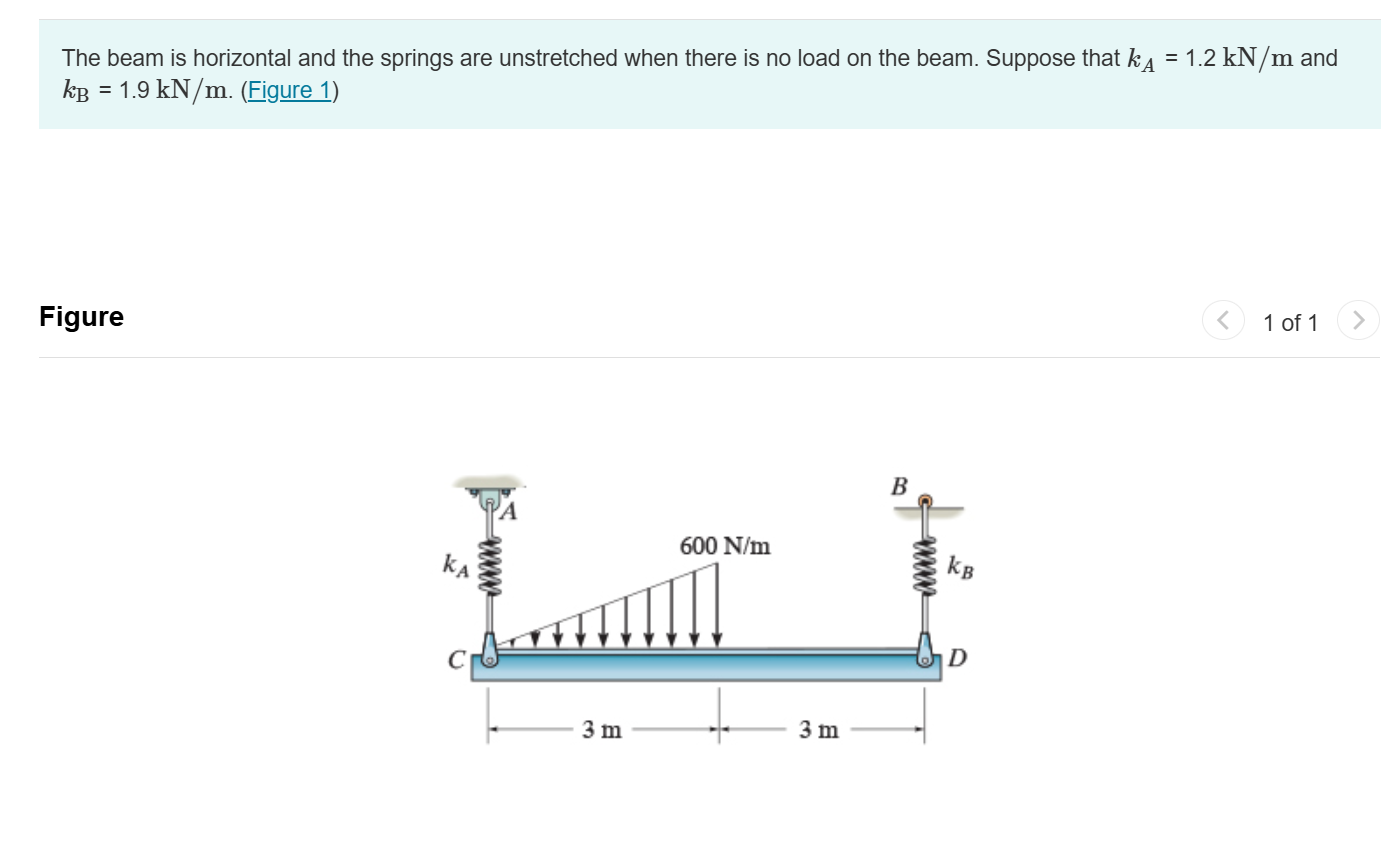 The beam is horizontal and the springs are