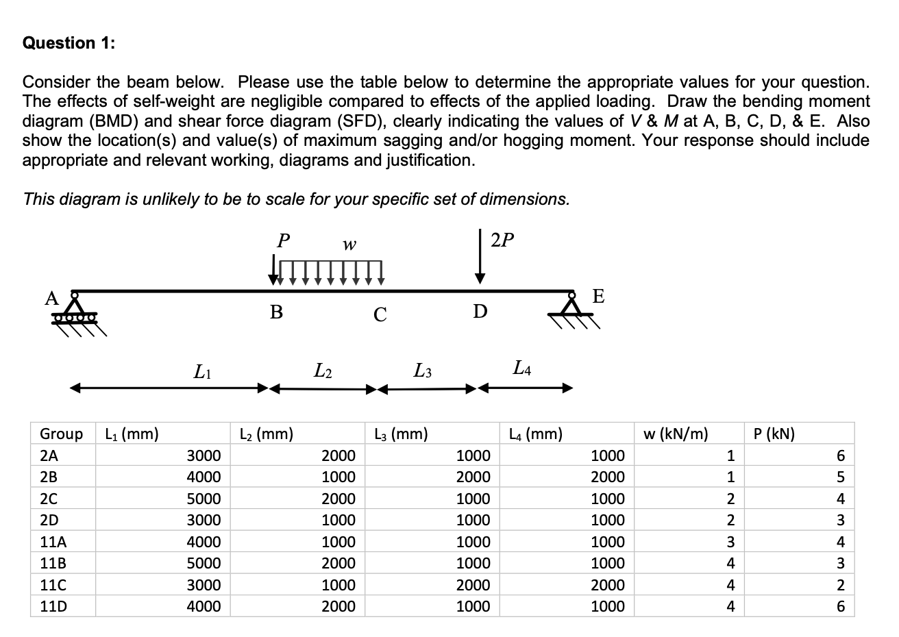 Question 1 : use value group 2 A Consider the