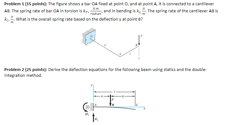 Problem 1 ( 1 5 points ) : The figure shows a bar