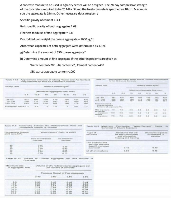 Material of constructon course Can you answer my