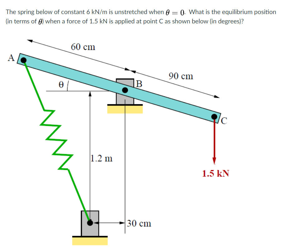 The spring below of constant 6 kN / m is