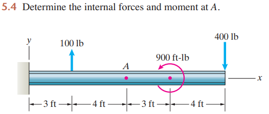 5 . 4 Determine the internal forces and moment at