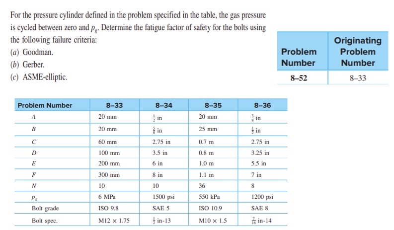 PlZ solve this for Me i do not need just